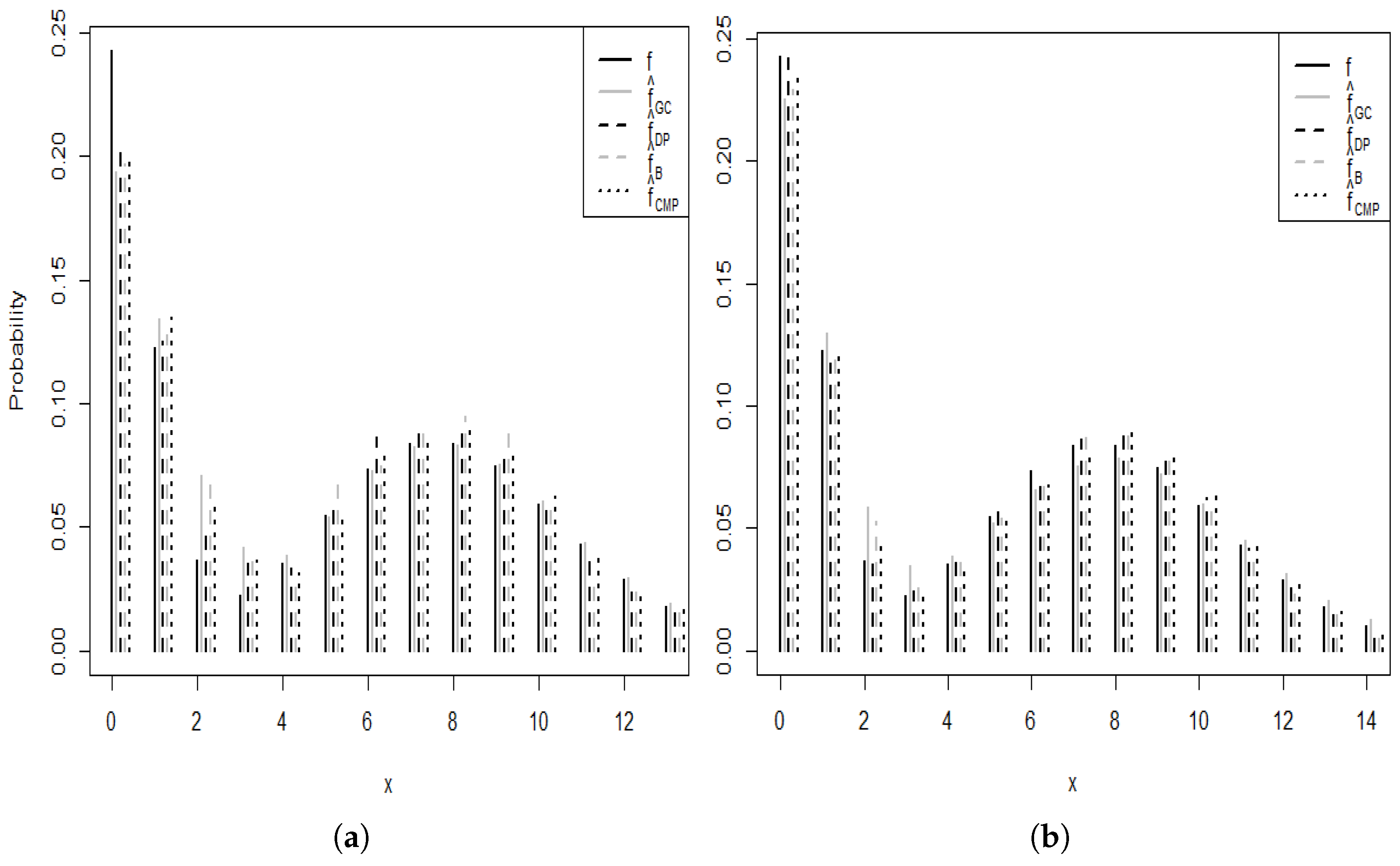 Stats 06 00076 g005 Stats 06 00076 g005