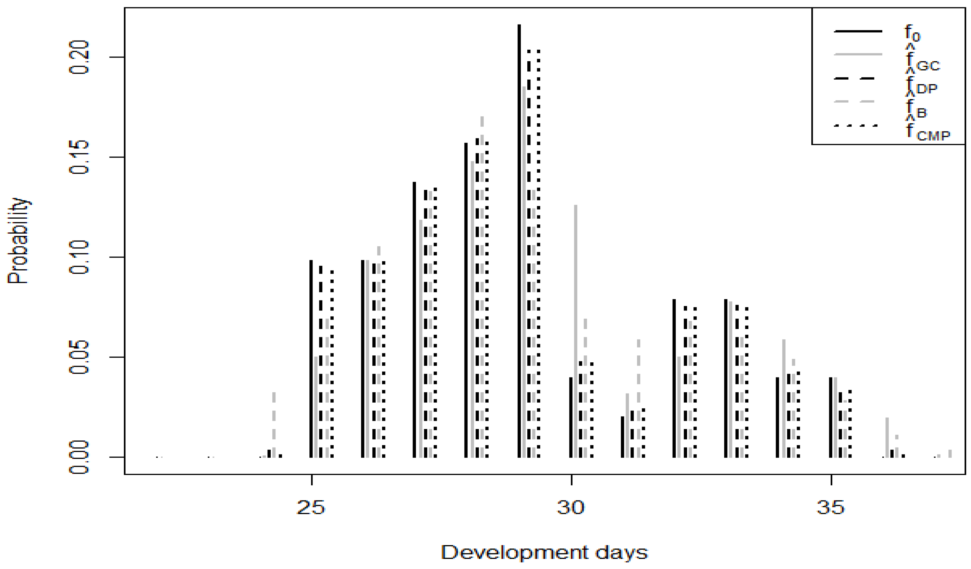 Stats 06 00076 g006 Stats 06 00076 g006