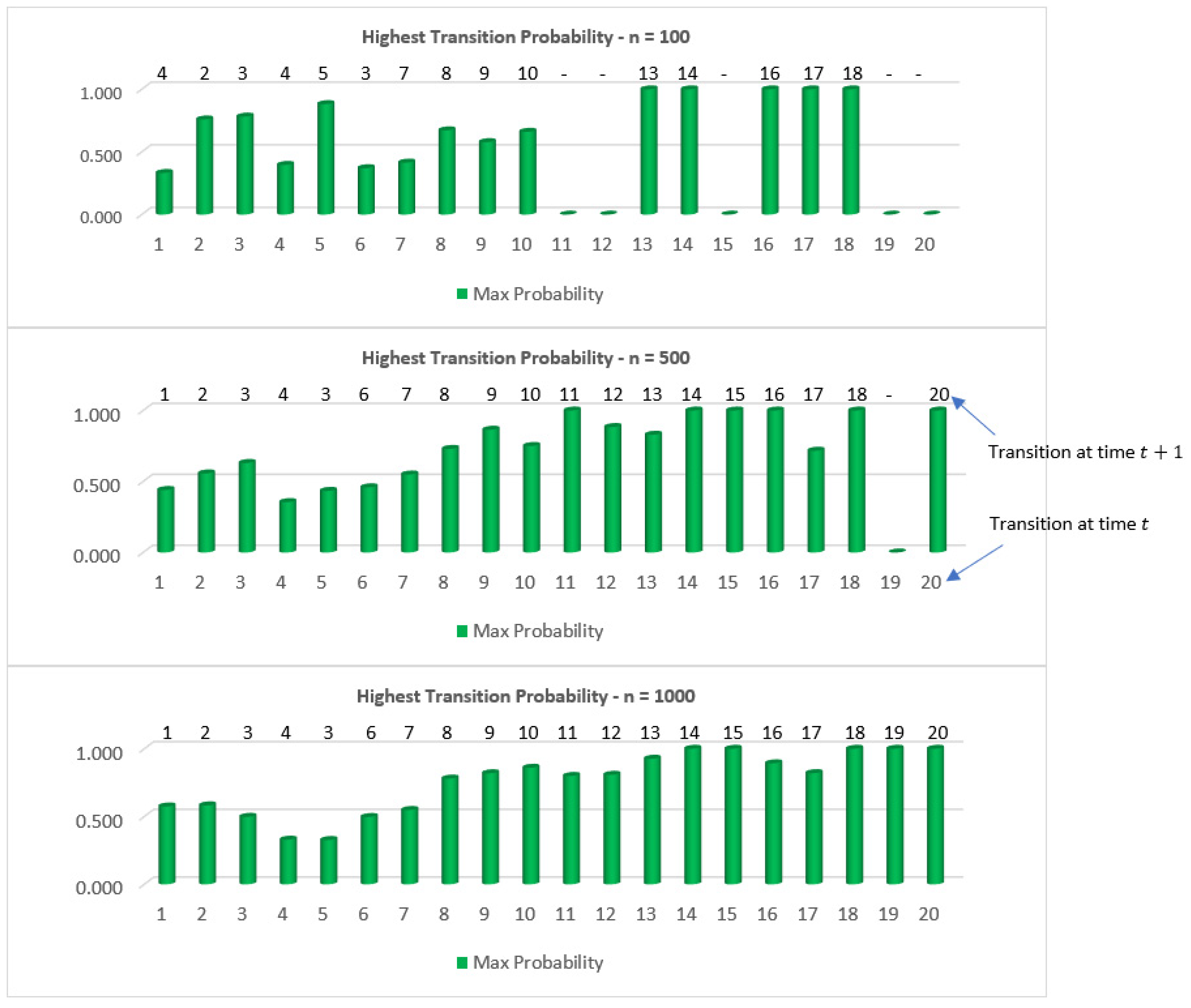 Stats 07 00012 g004