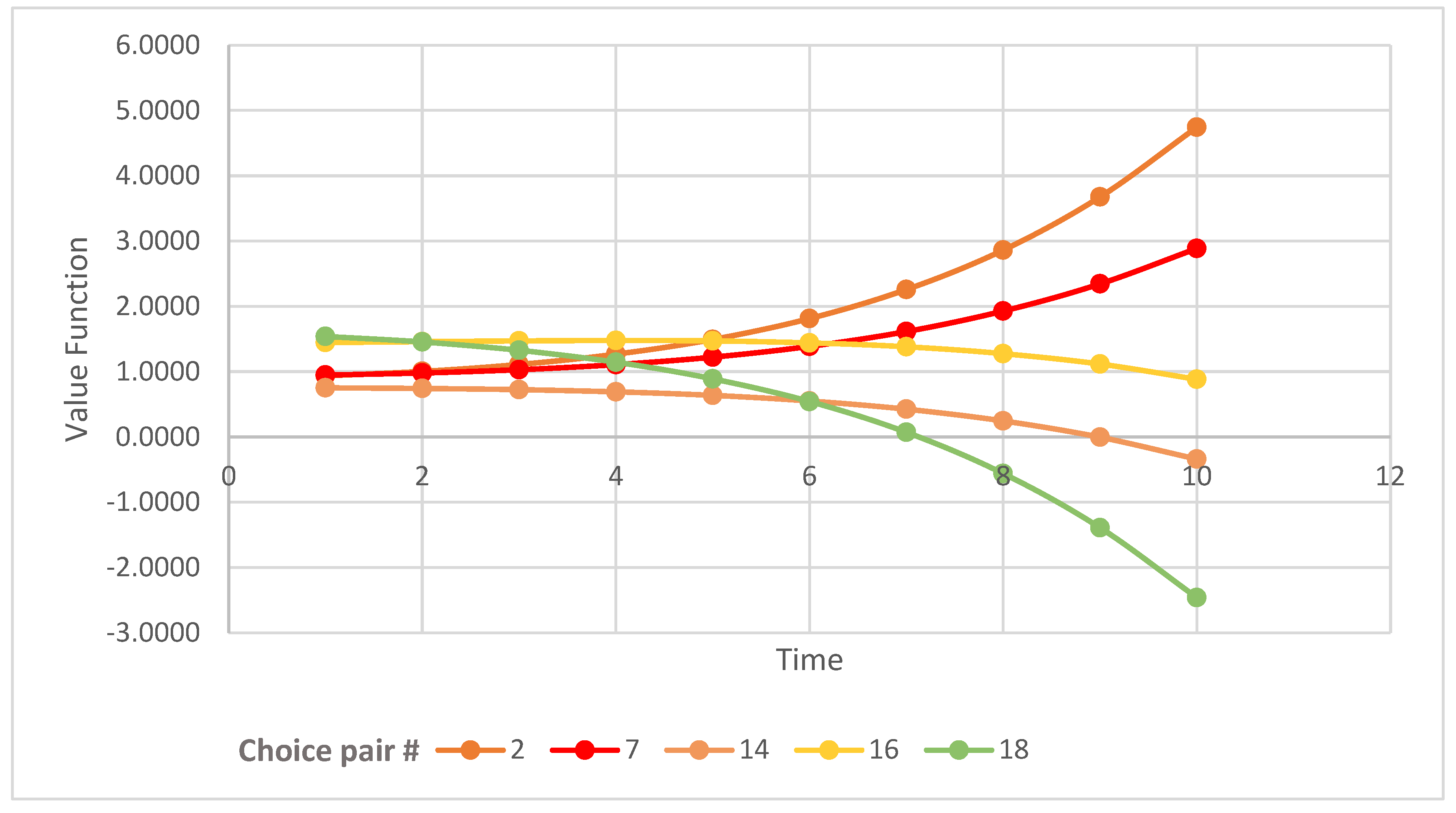 Stats 07 00012 g005