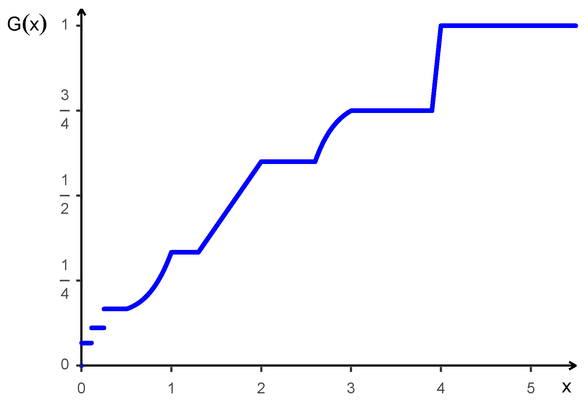 Stats 07 00024 g003