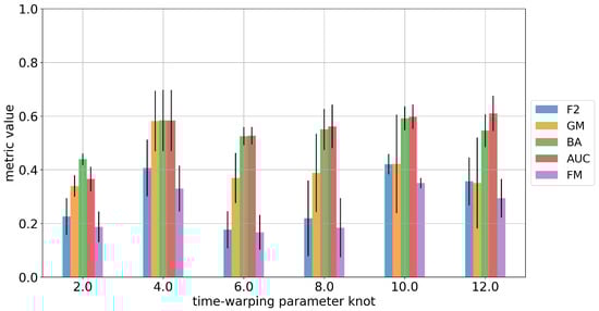 Stats 07 00025 g0a10