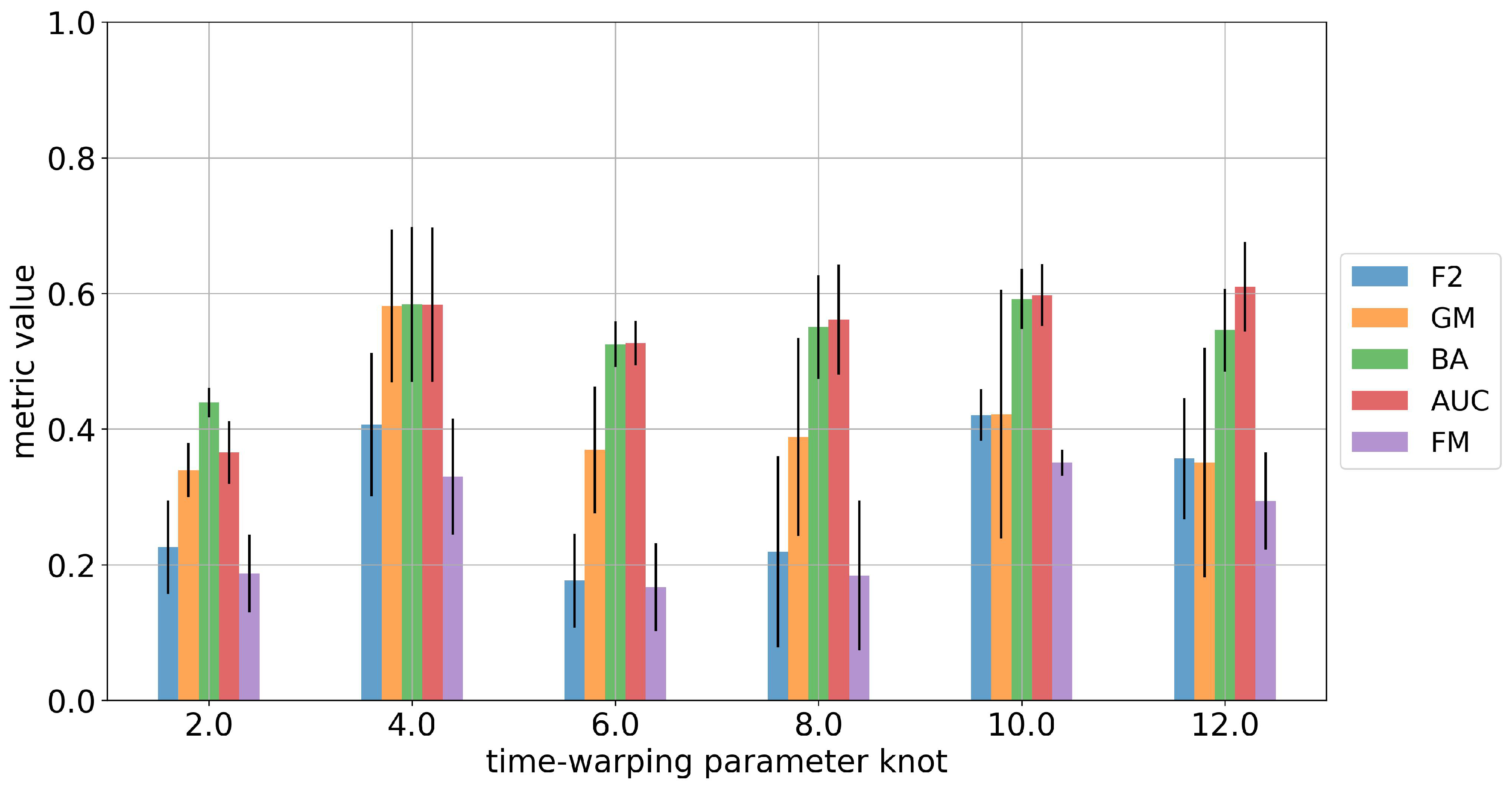Stats 07 00025 g0a10