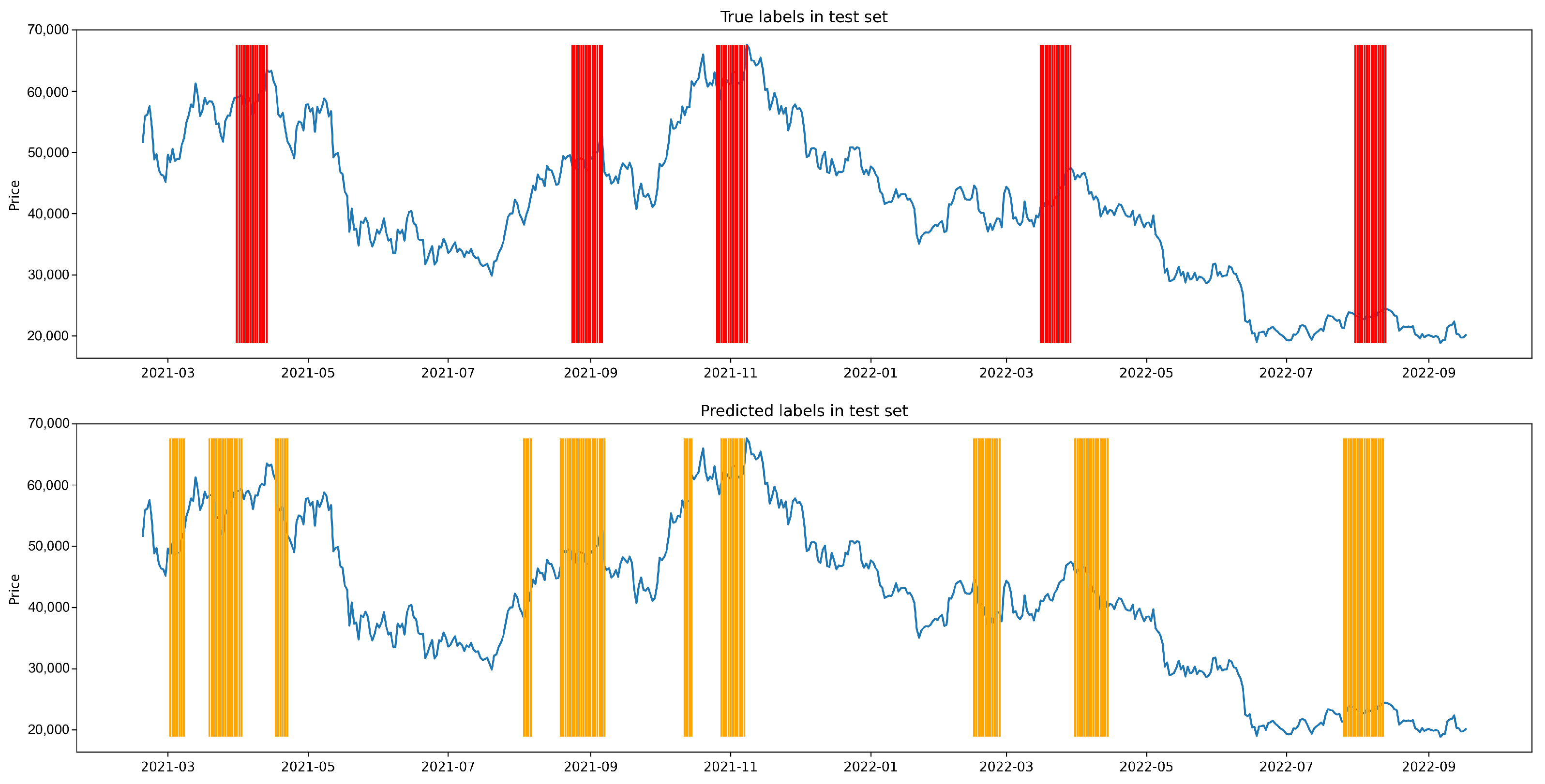 Stats 07 00025 g0a12