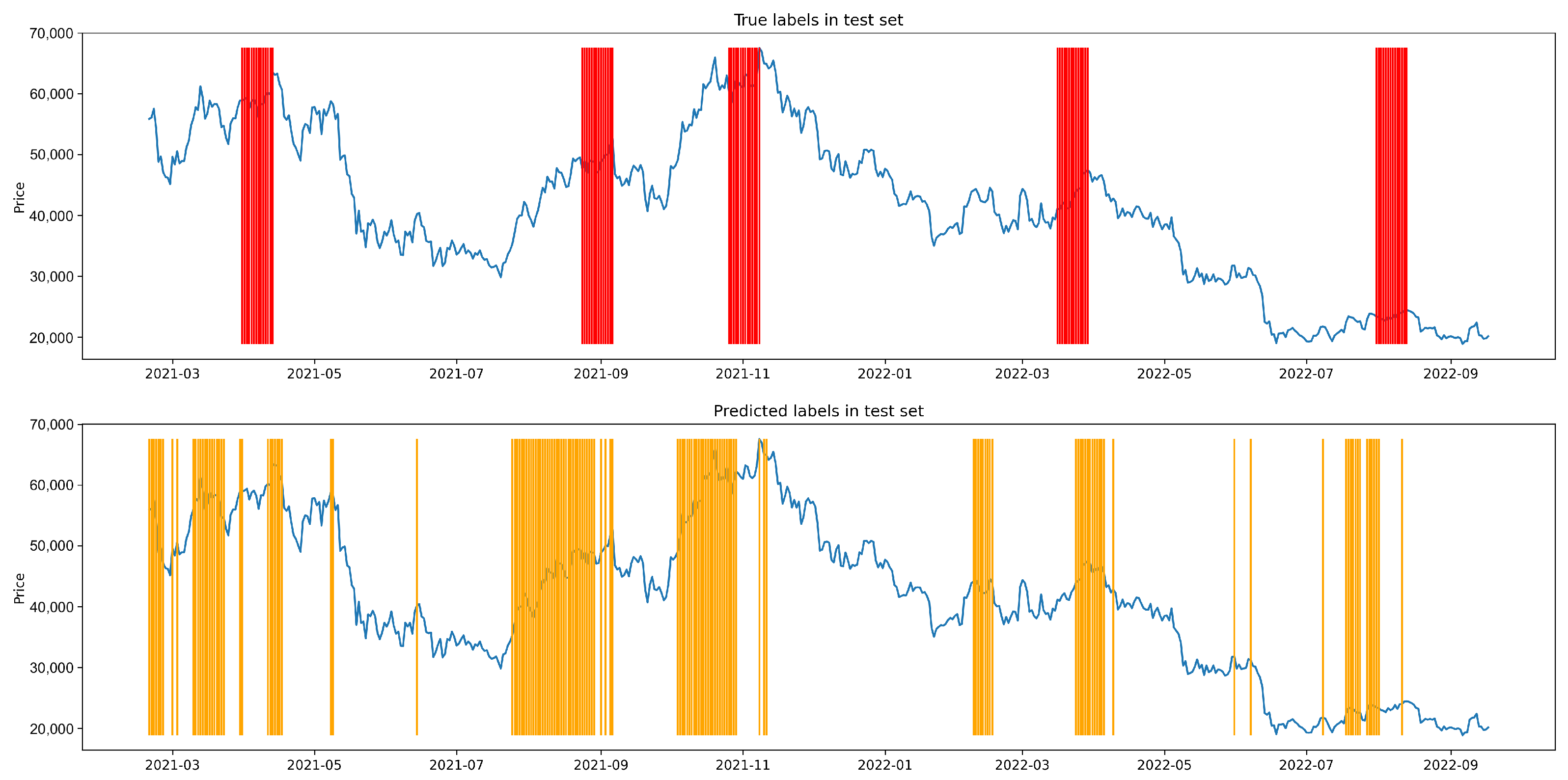 Stats 07 00025 g0a13