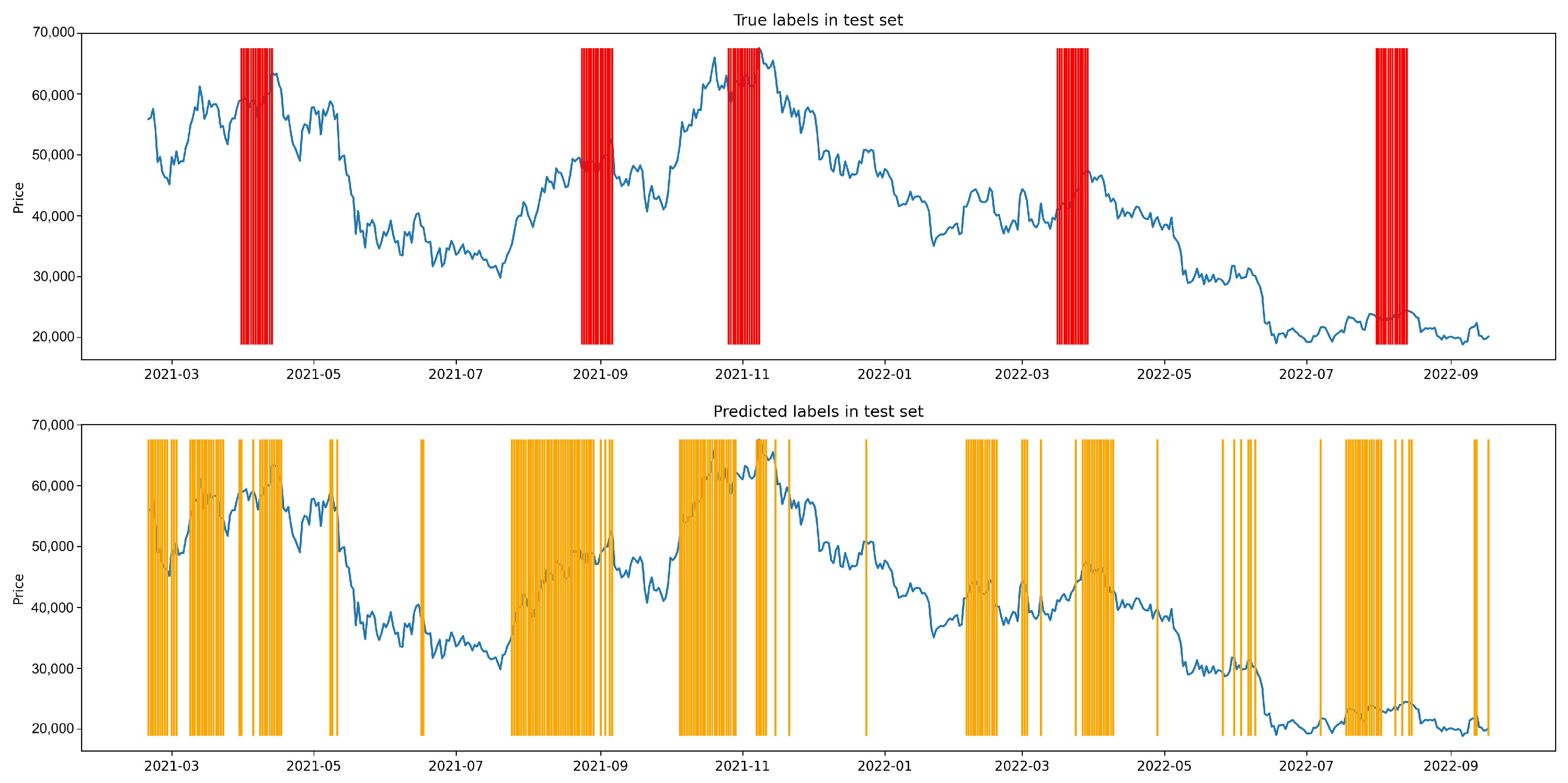 Stats 07 00025 g0a14