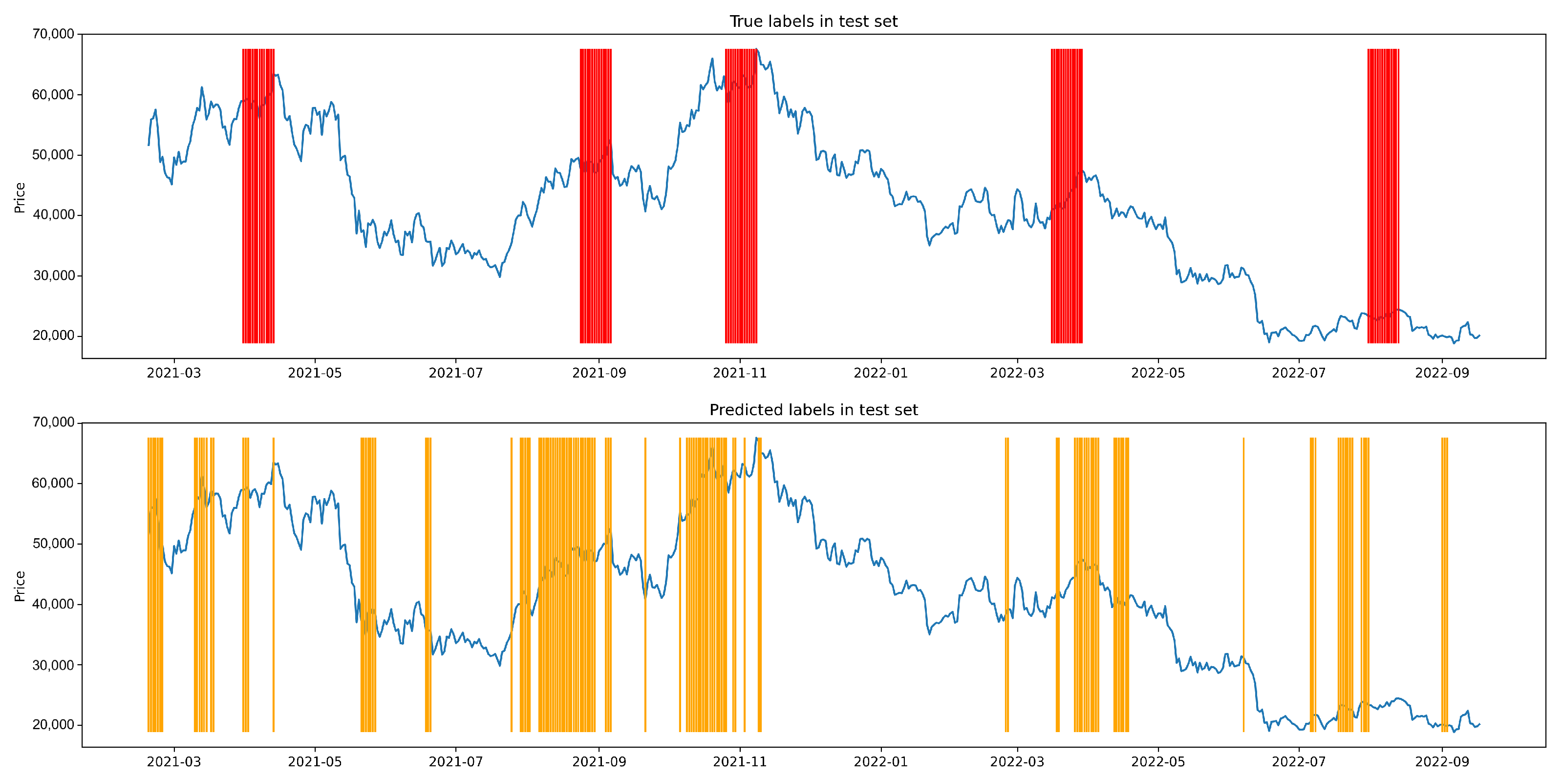 Stats 07 00025 g0a17