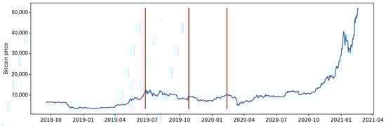 Stats 07 00025 g0a3