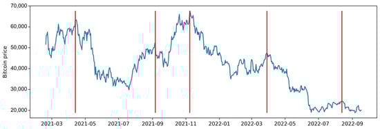 Stats 07 00025 g0a4