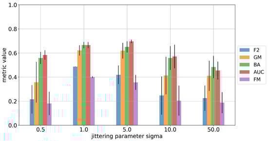 Stats 07 00025 g0a5
