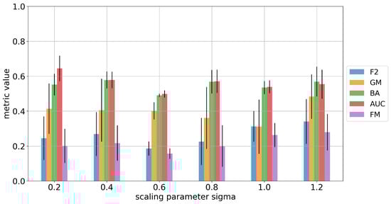 Stats 07 00025 g0a6