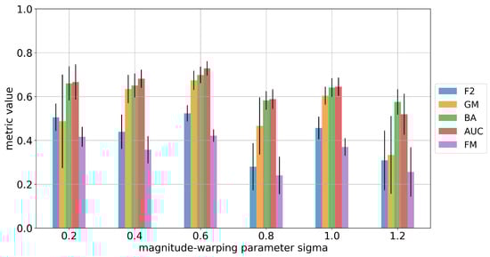 Stats 07 00025 g0a7