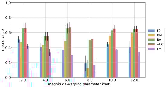 Stats 07 00025 g0a8