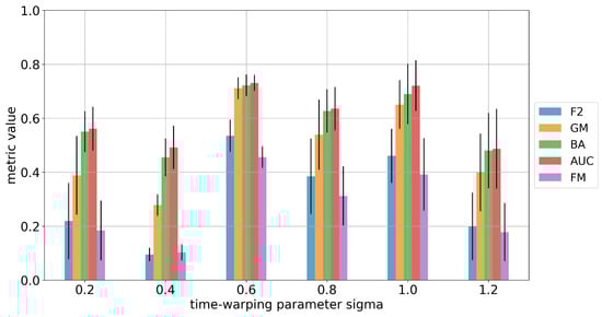 Stats 07 00025 g0a9