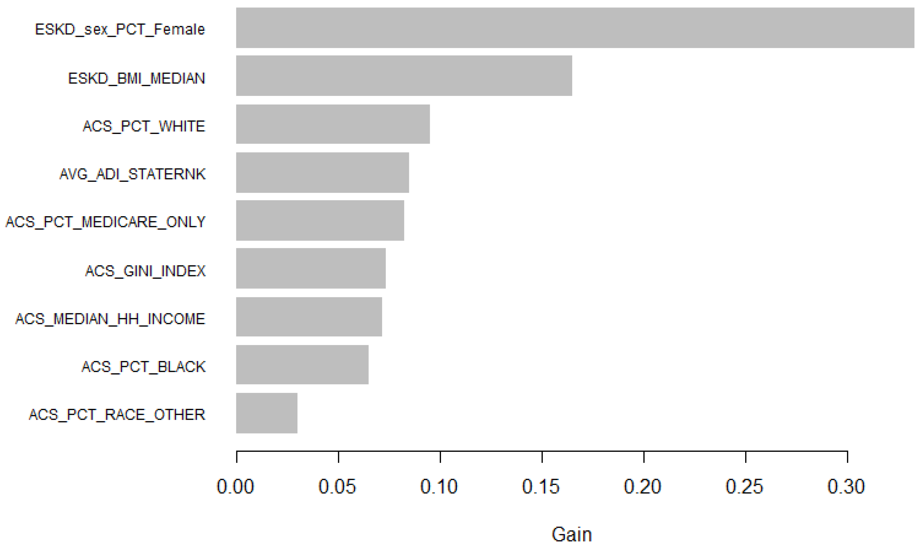 Stats 07 00031 g001 Stats 07 00031 g001