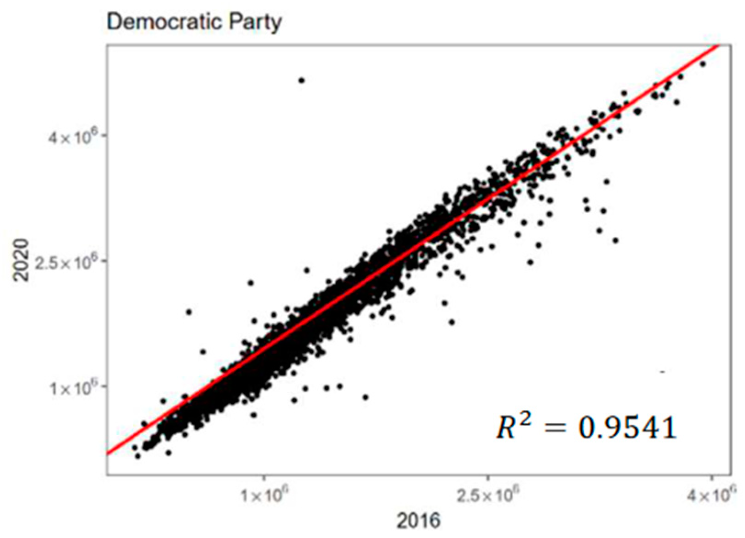 Stats 07 00040 g001 Stats 07 00040 g001