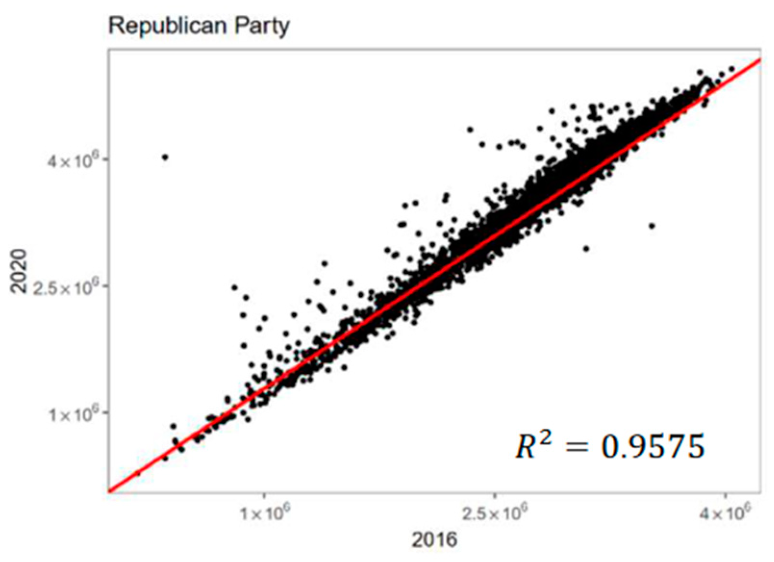 Stats 07 00040 g002 Stats 07 00040 g002