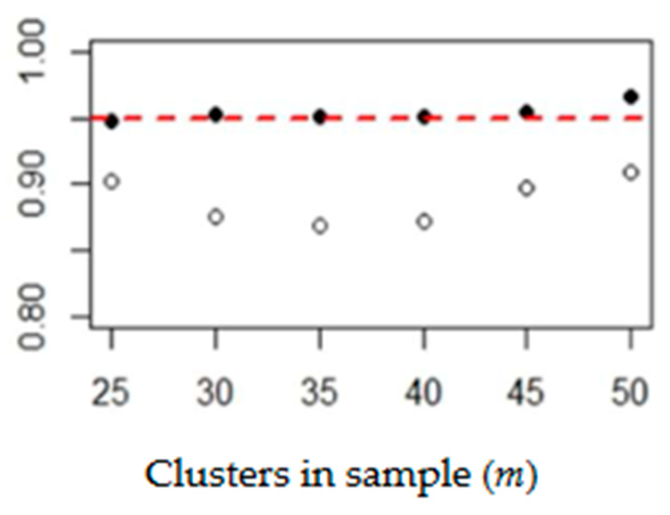 Stats 07 00040 g003 Stats 07 00040 g003