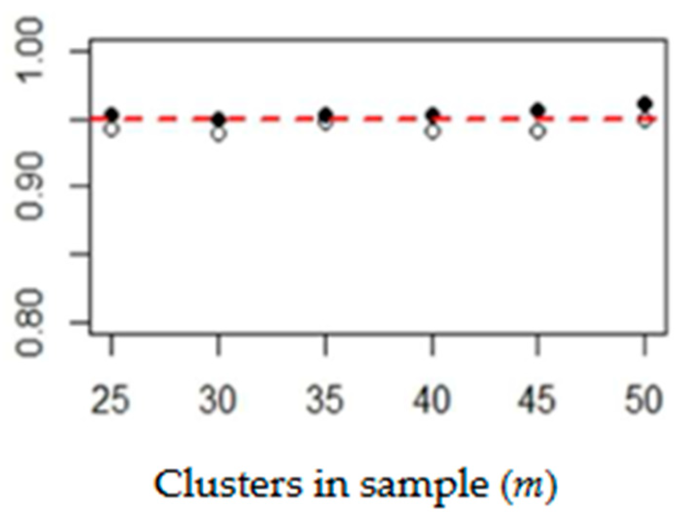Stats 07 00040 g004 Stats 07 00040 g004