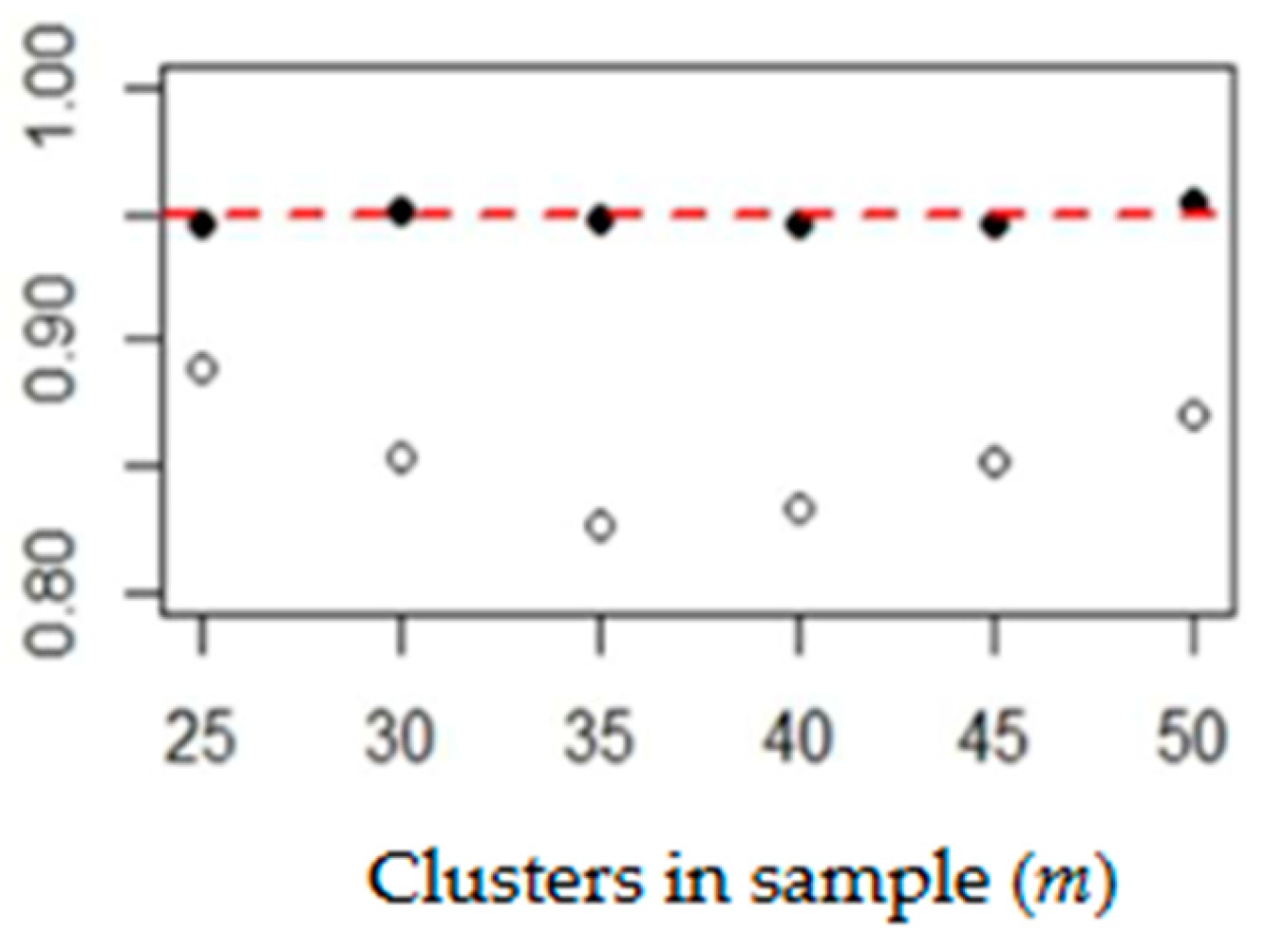 Stats 07 00040 g005 Stats 07 00040 g005