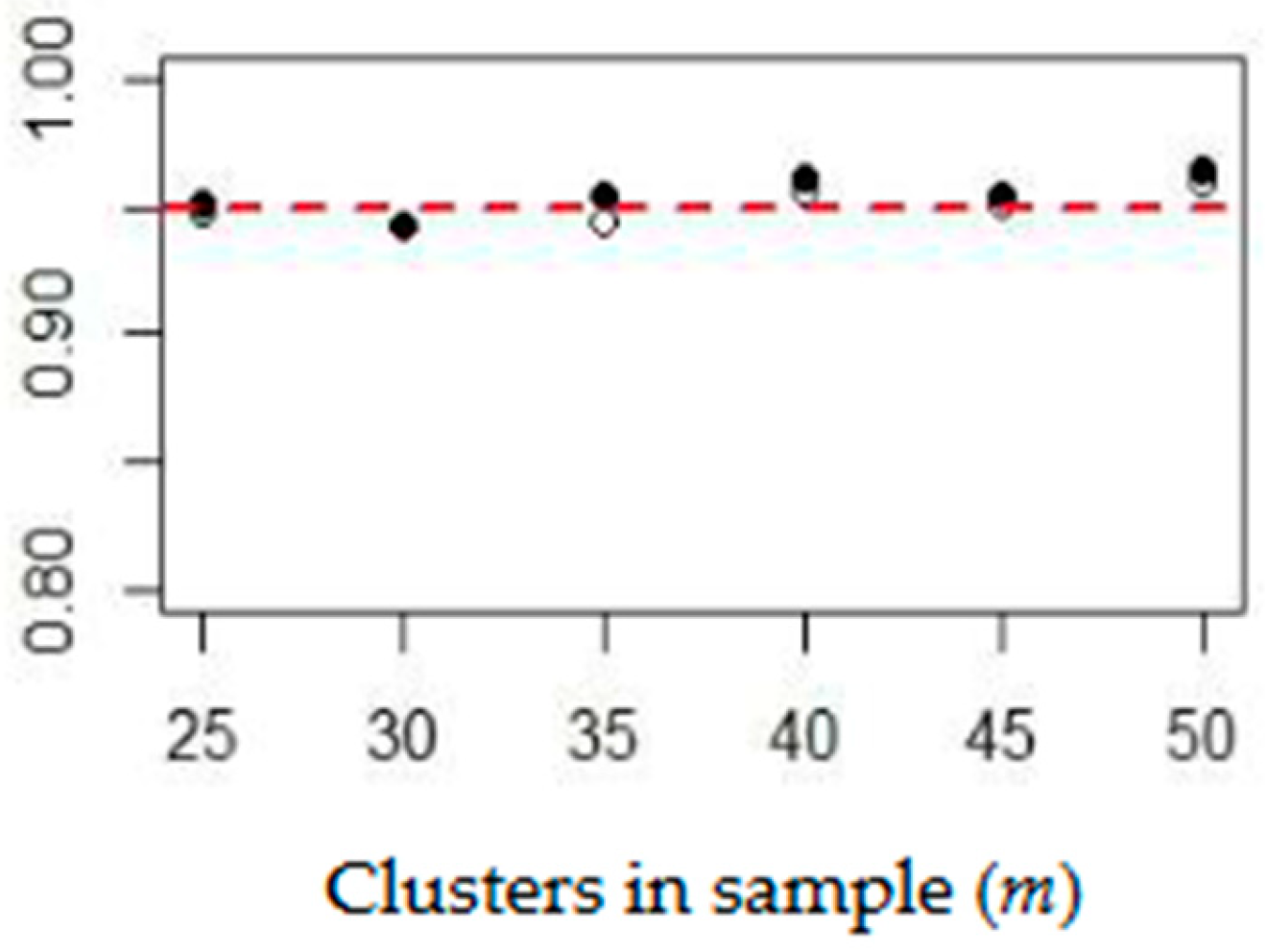 Stats 07 00040 g006 Stats 07 00040 g006