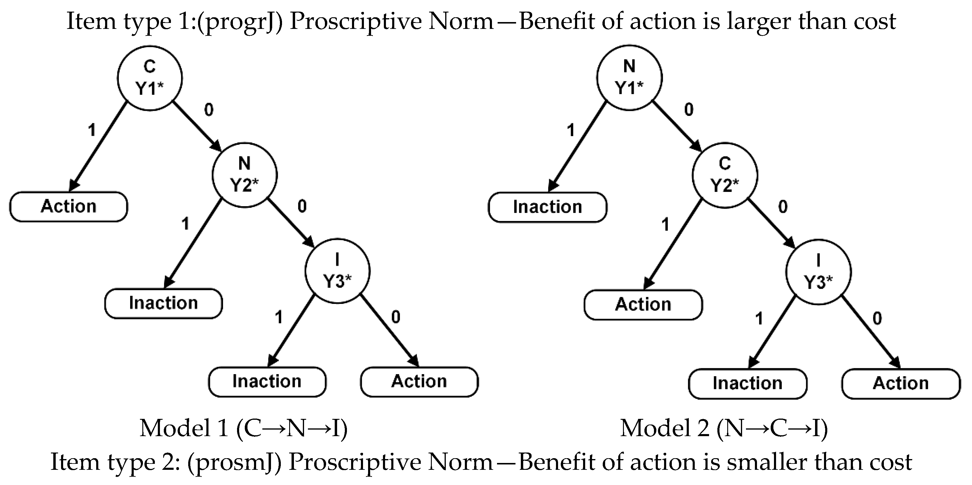 Stats 07 00054 g001a