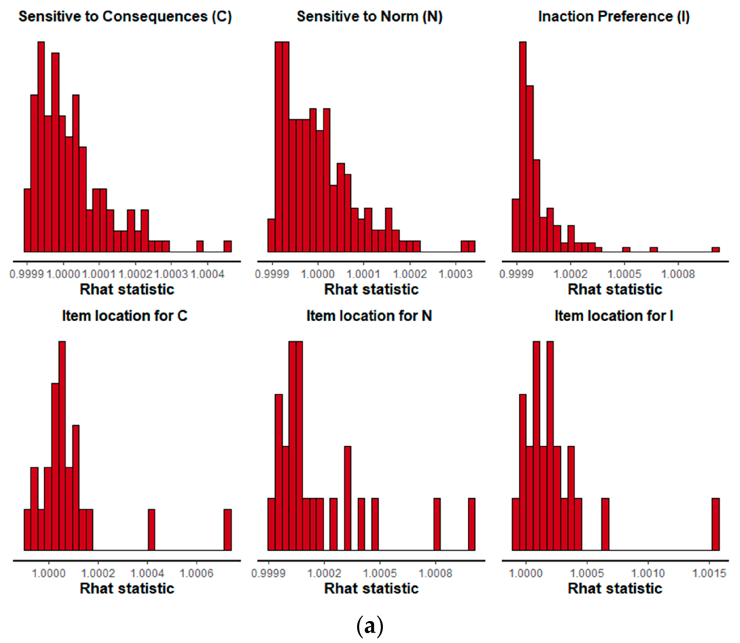 Stats 07 00054 g002a