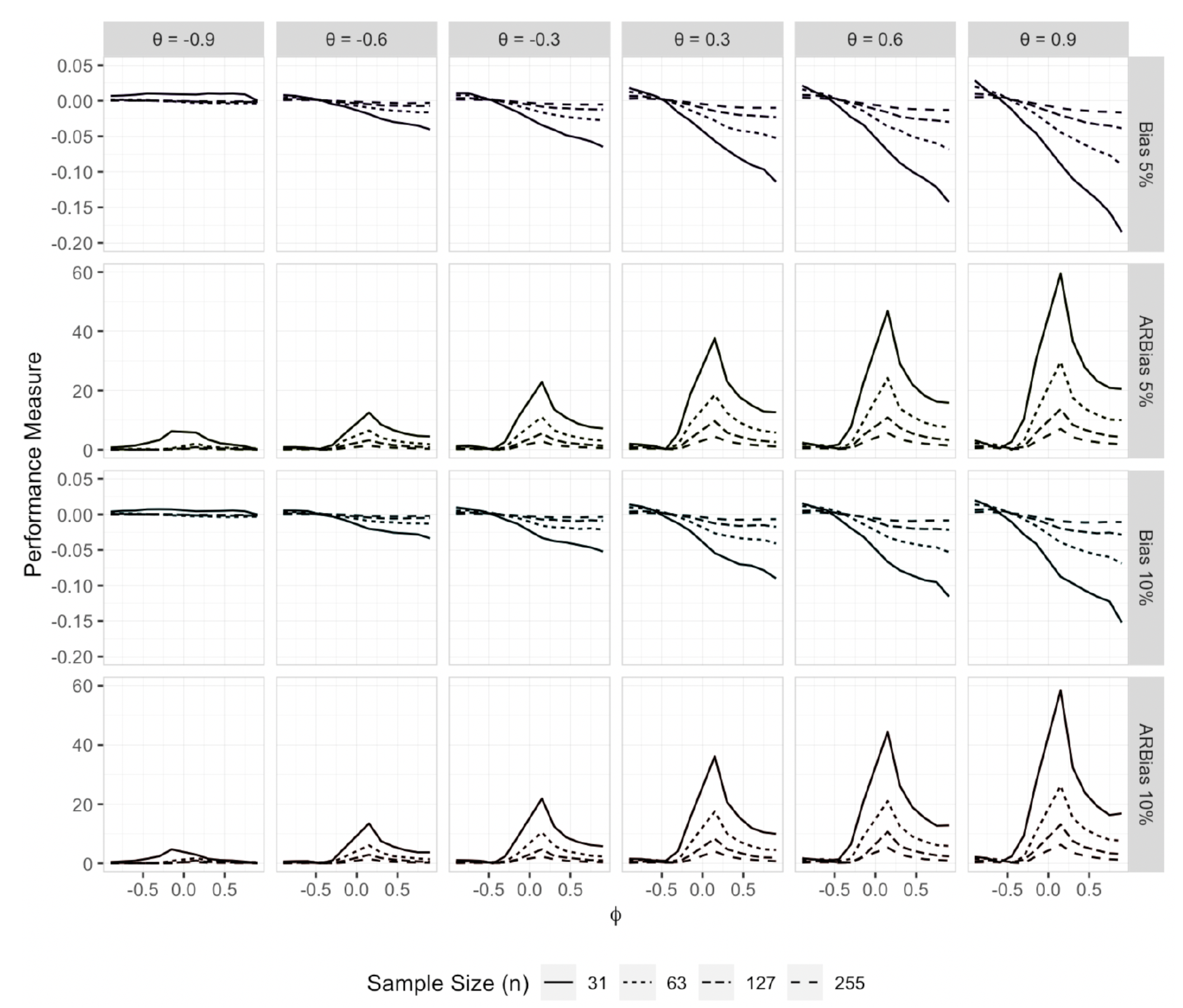 Stats 07 00076 g002 Stats 07 00076 g002