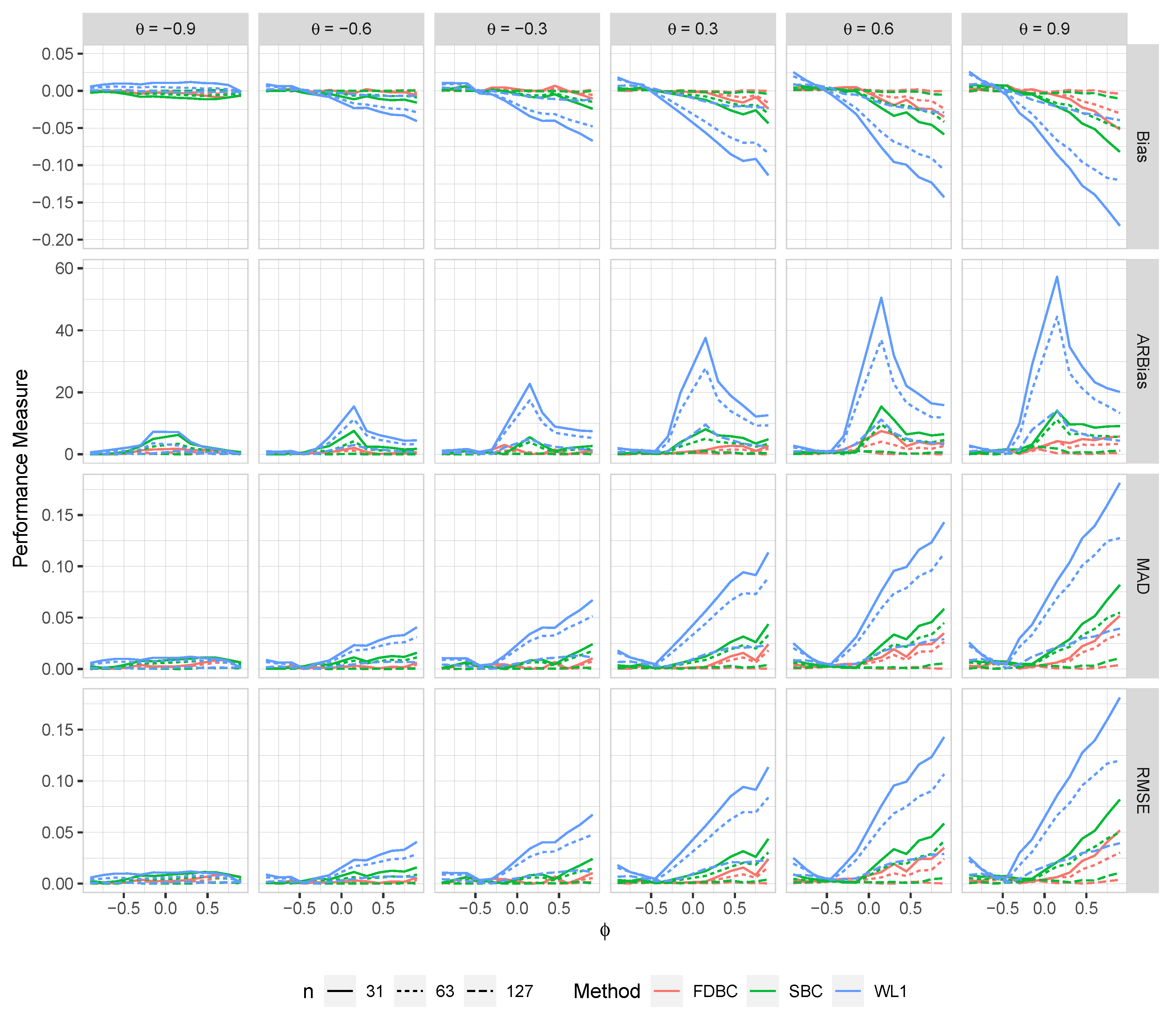 Stats 07 00076 g003 Stats 07 00076 g003
