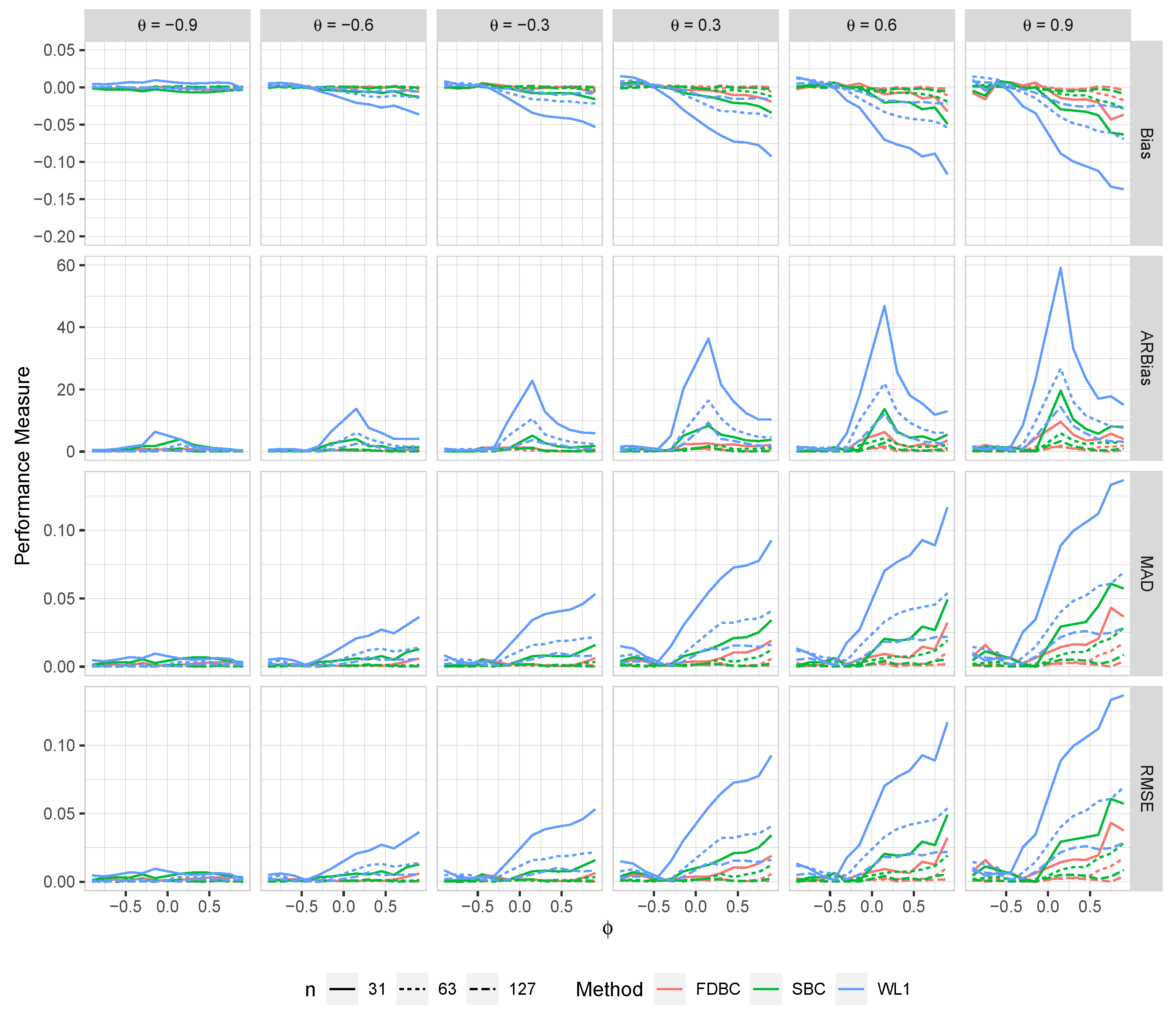 Stats 07 00076 g004 Stats 07 00076 g004