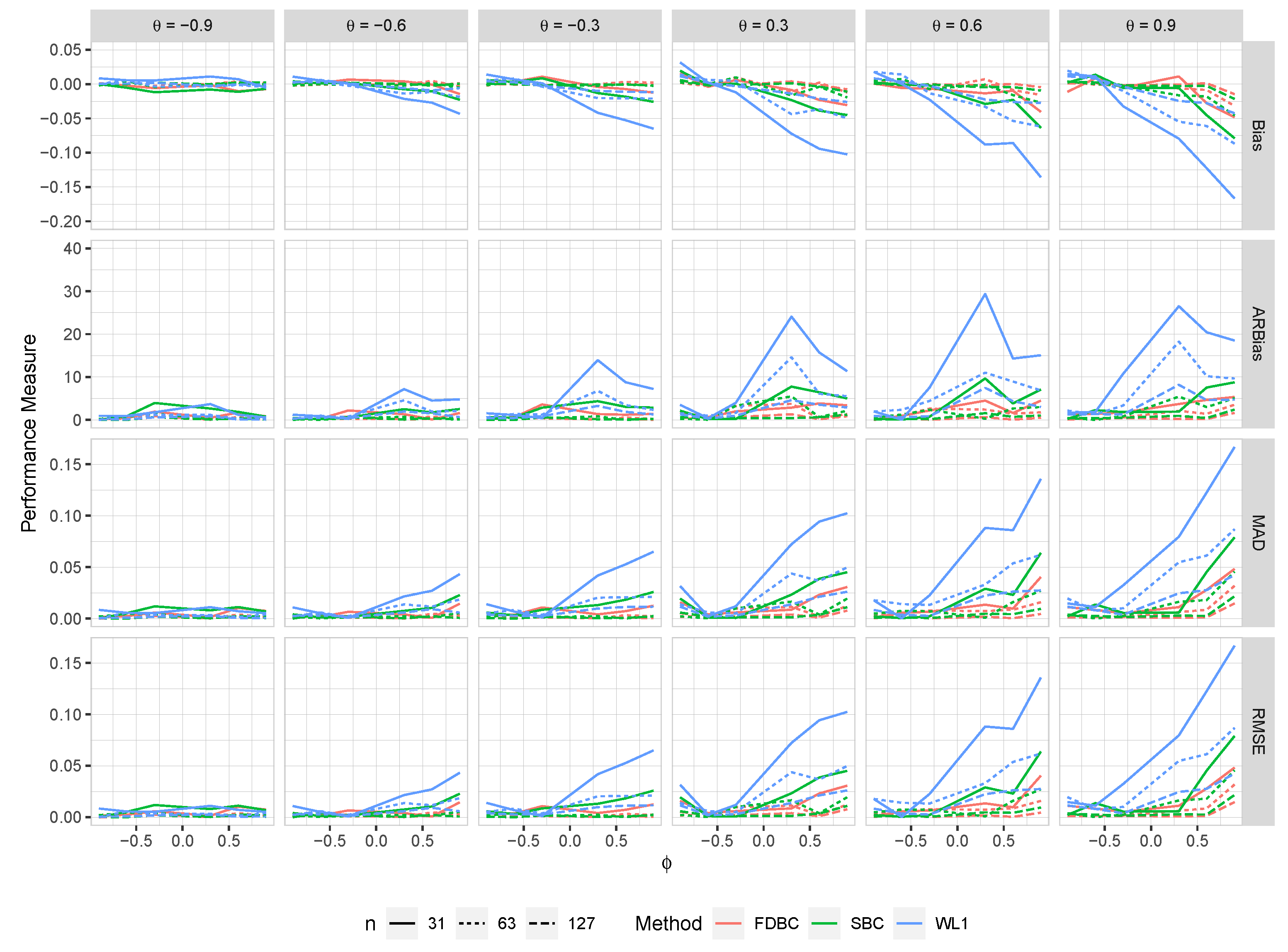 Stats 07 00076 g005 Stats 07 00076 g005