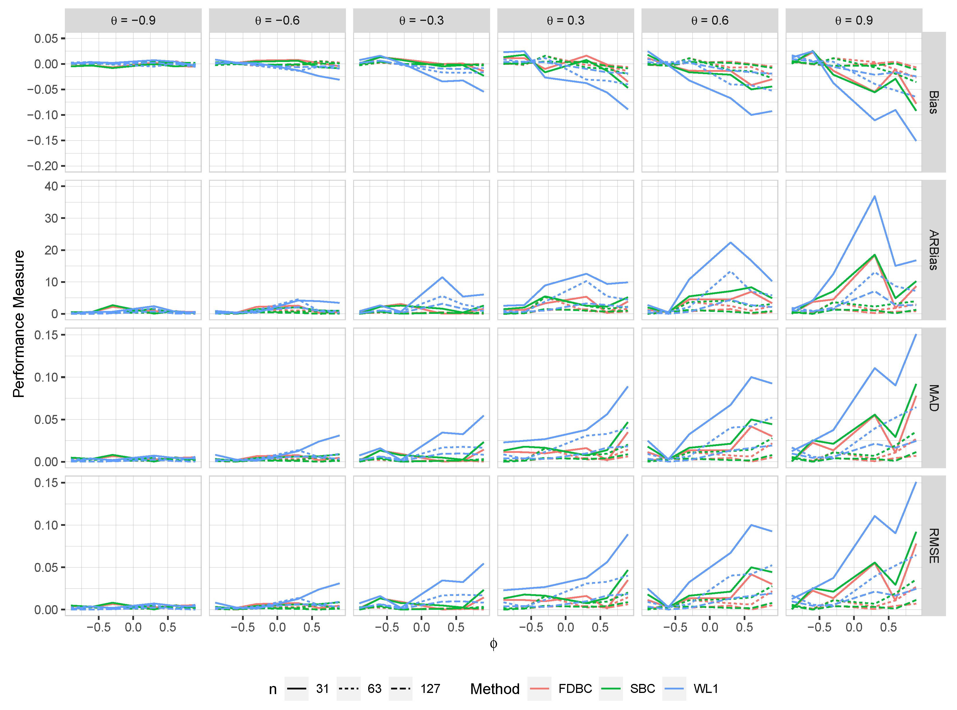 Stats 07 00076 g006 Stats 07 00076 g006