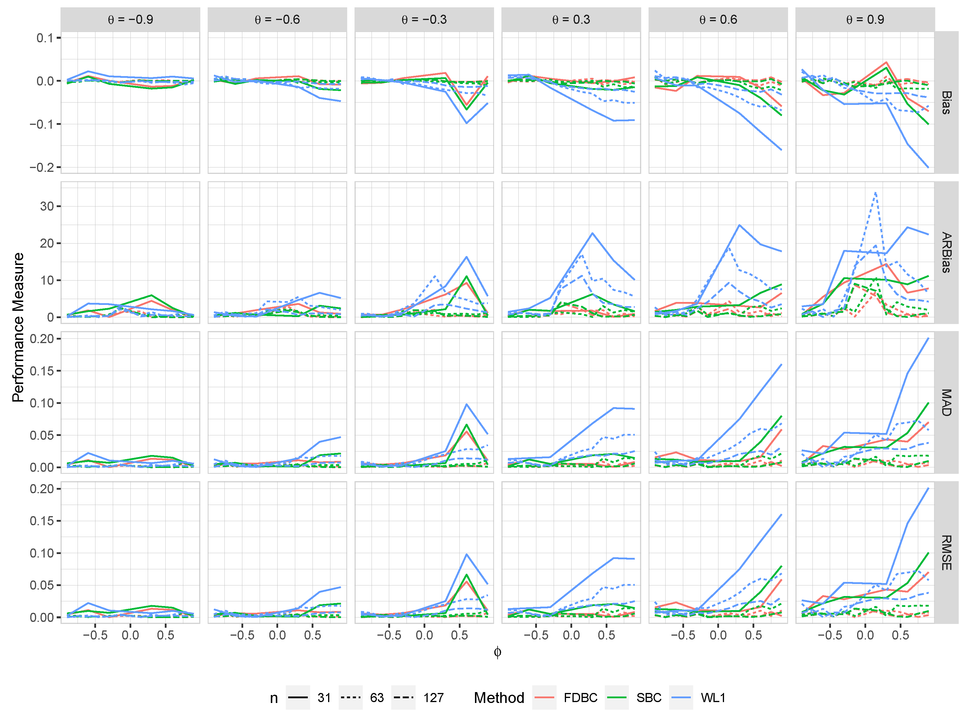 Stats 07 00076 g007 Stats 07 00076 g007