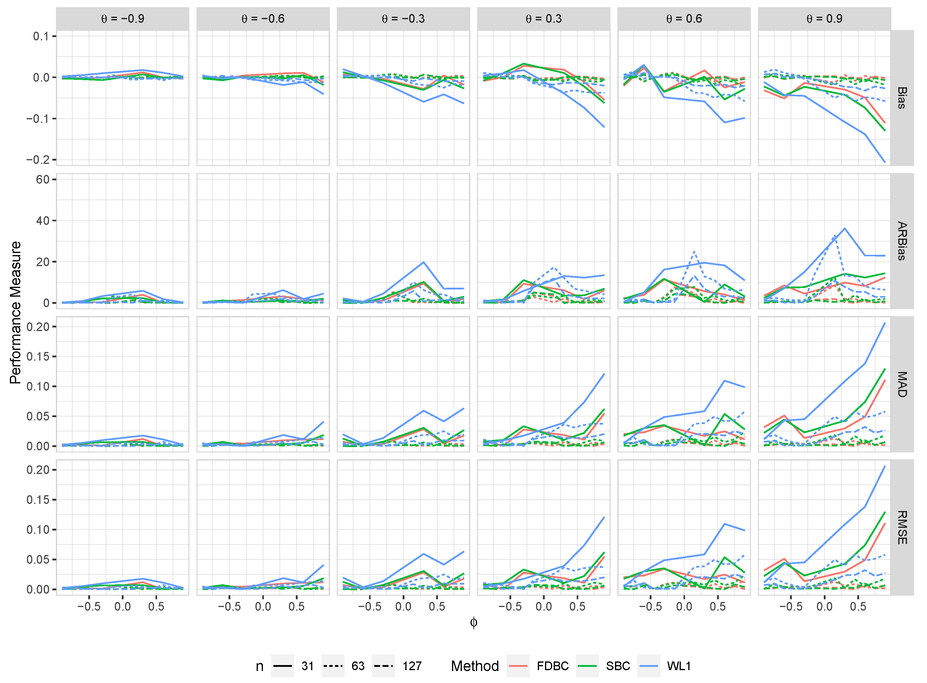 Stats 07 00076 g008 Stats 07 00076 g008