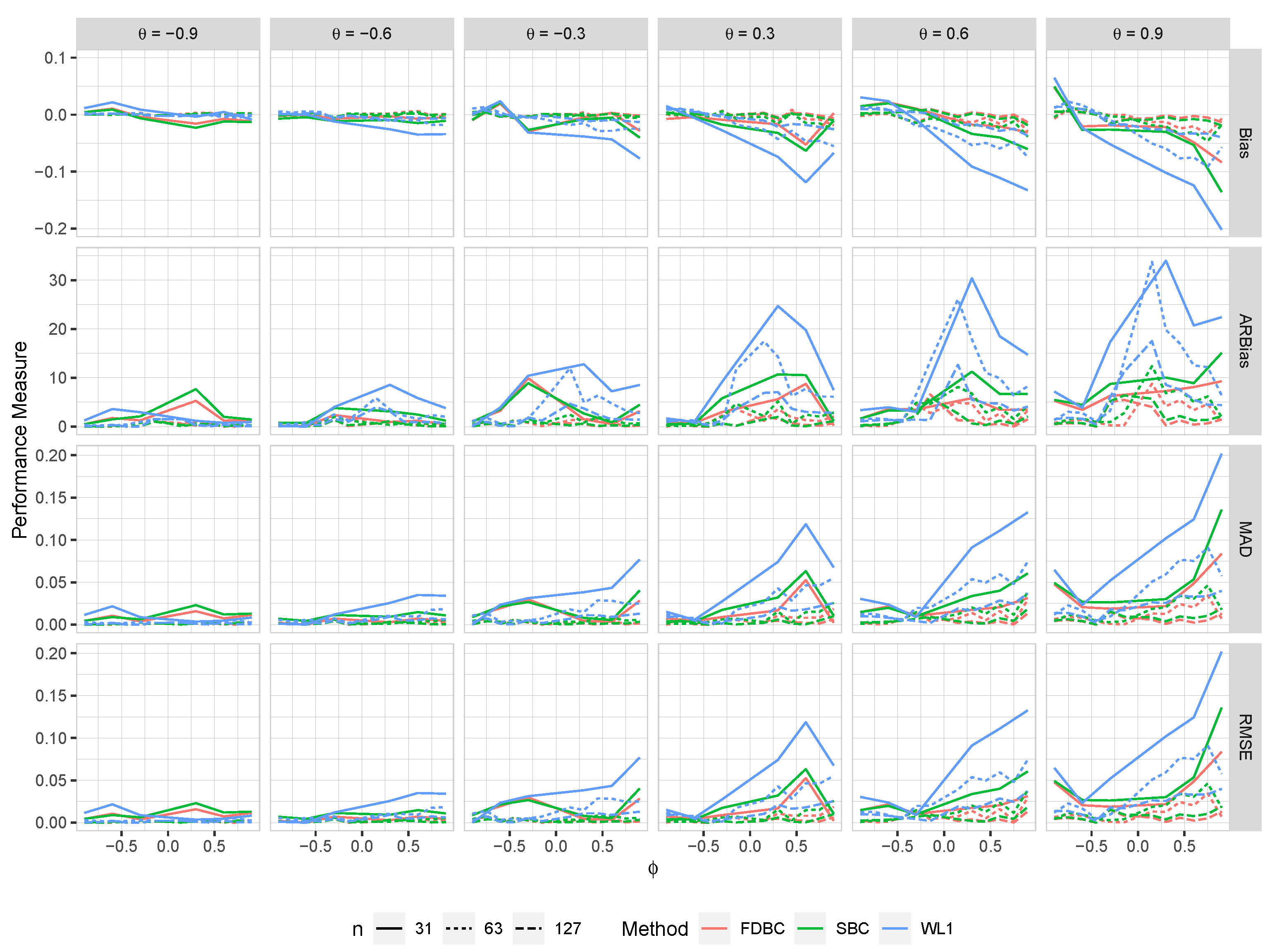 Stats 07 00076 g009 Stats 07 00076 g009
