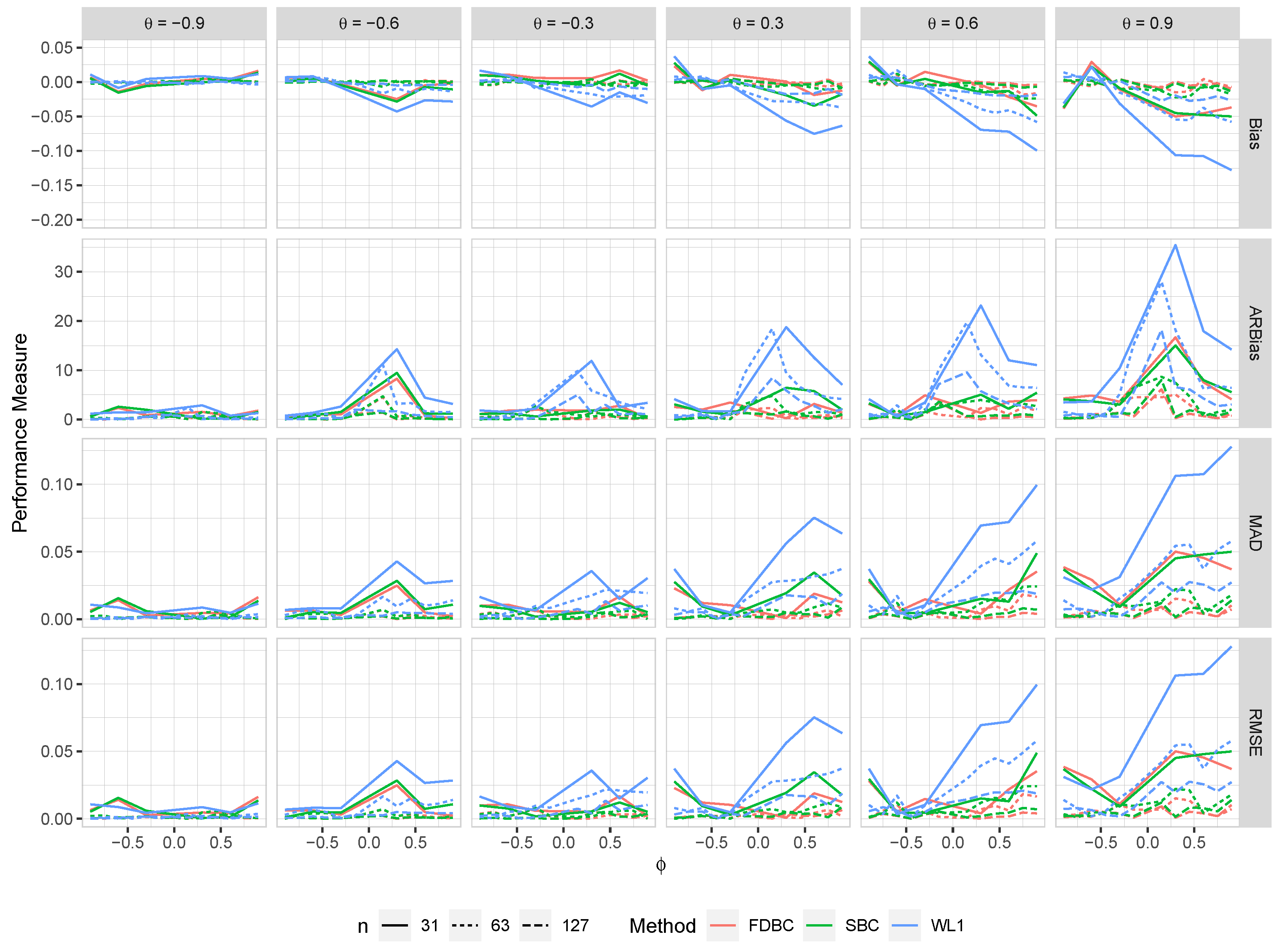 Stats 07 00076 g010 Stats 07 00076 g010
