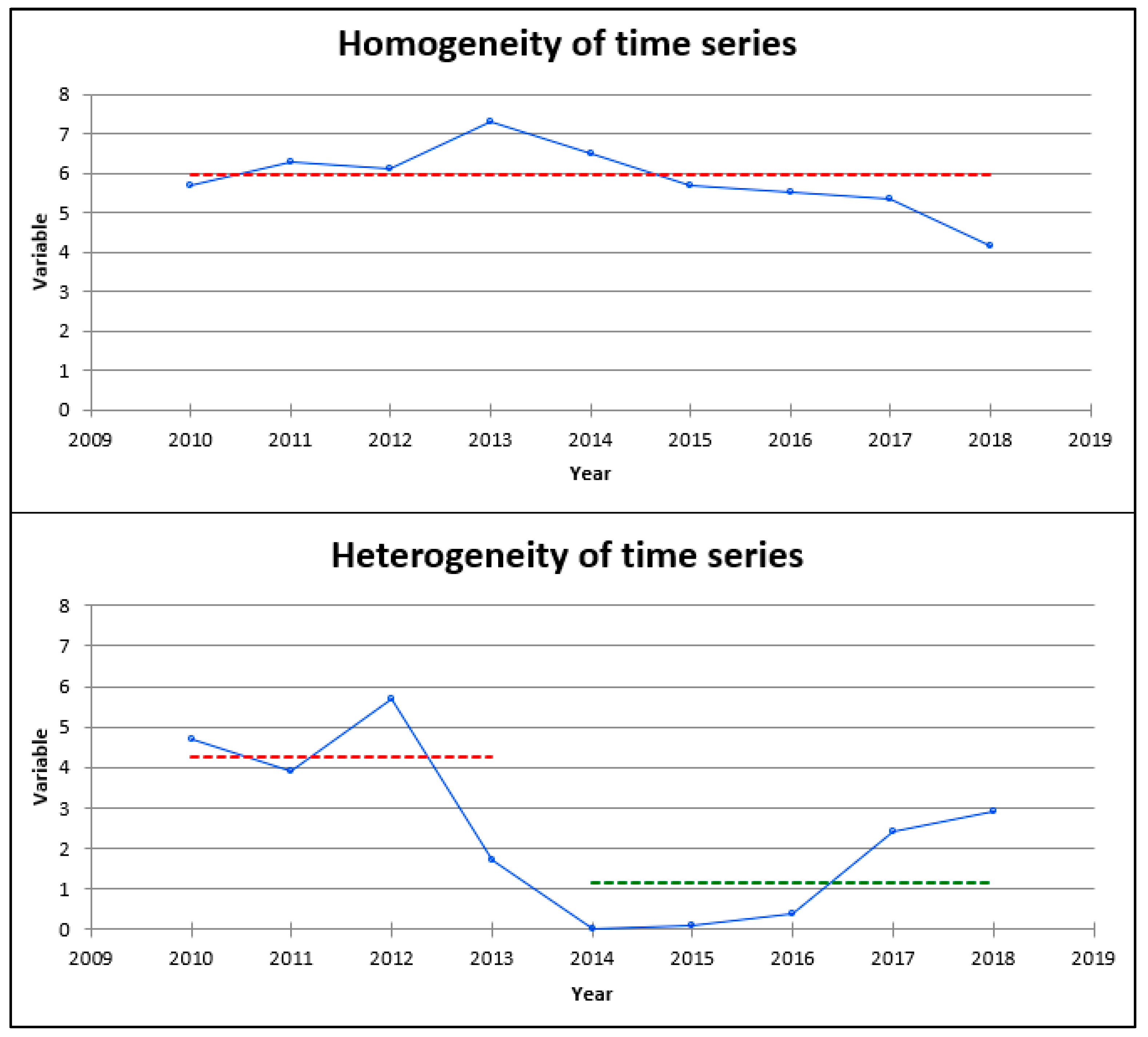 Stats 07 00077 g001 Stats 07 00077 g001