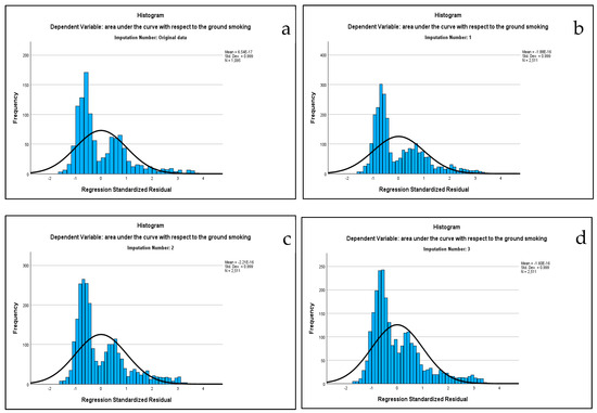 Stats 07 00079 g001a Stats 07 00079 g001a
