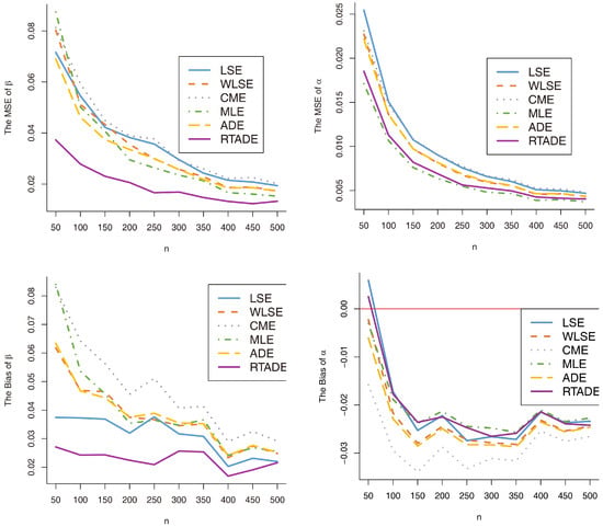 A New Weighted Lindley Model with Applications to Extreme Historical ...