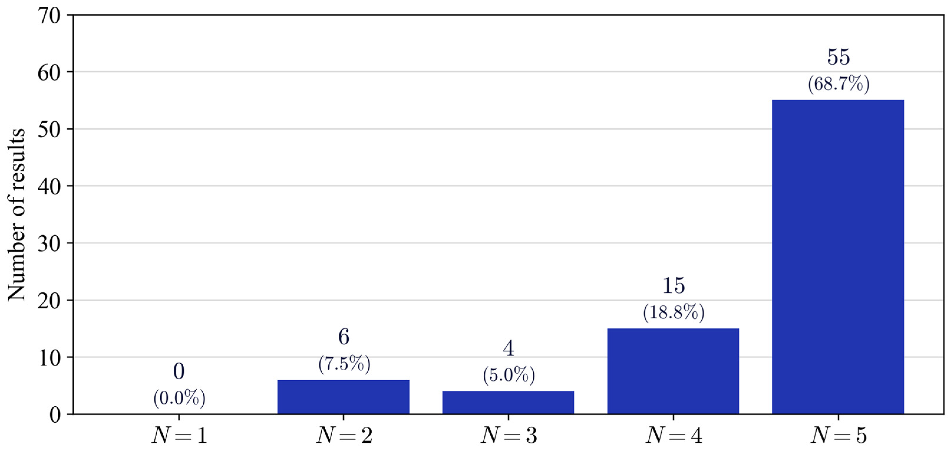 Stats 08 00010 g007 Stats 08 00010 g007