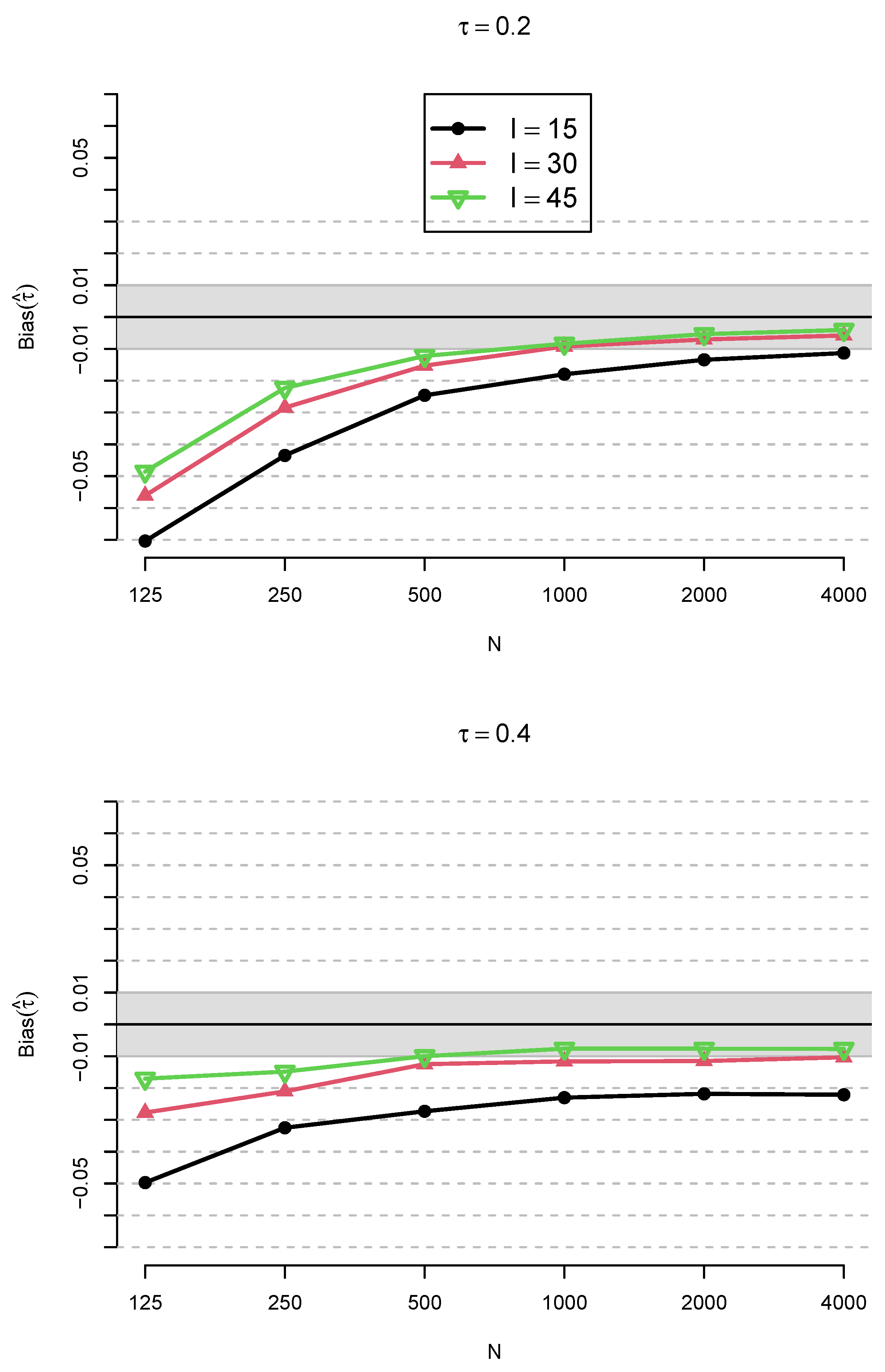 Stats 08 00029 g001b