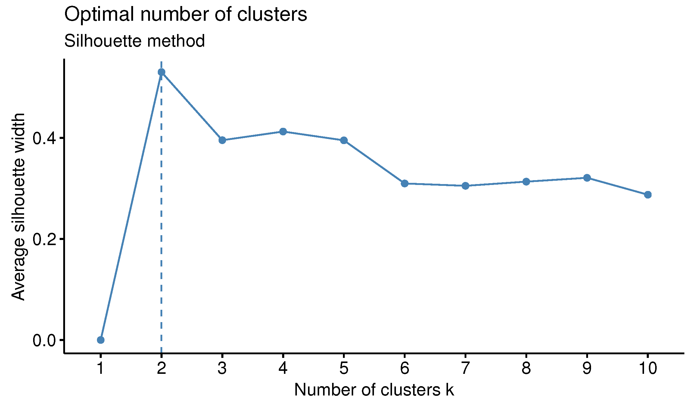 Stats 08 00036 g001 Stats 08 00036 g001