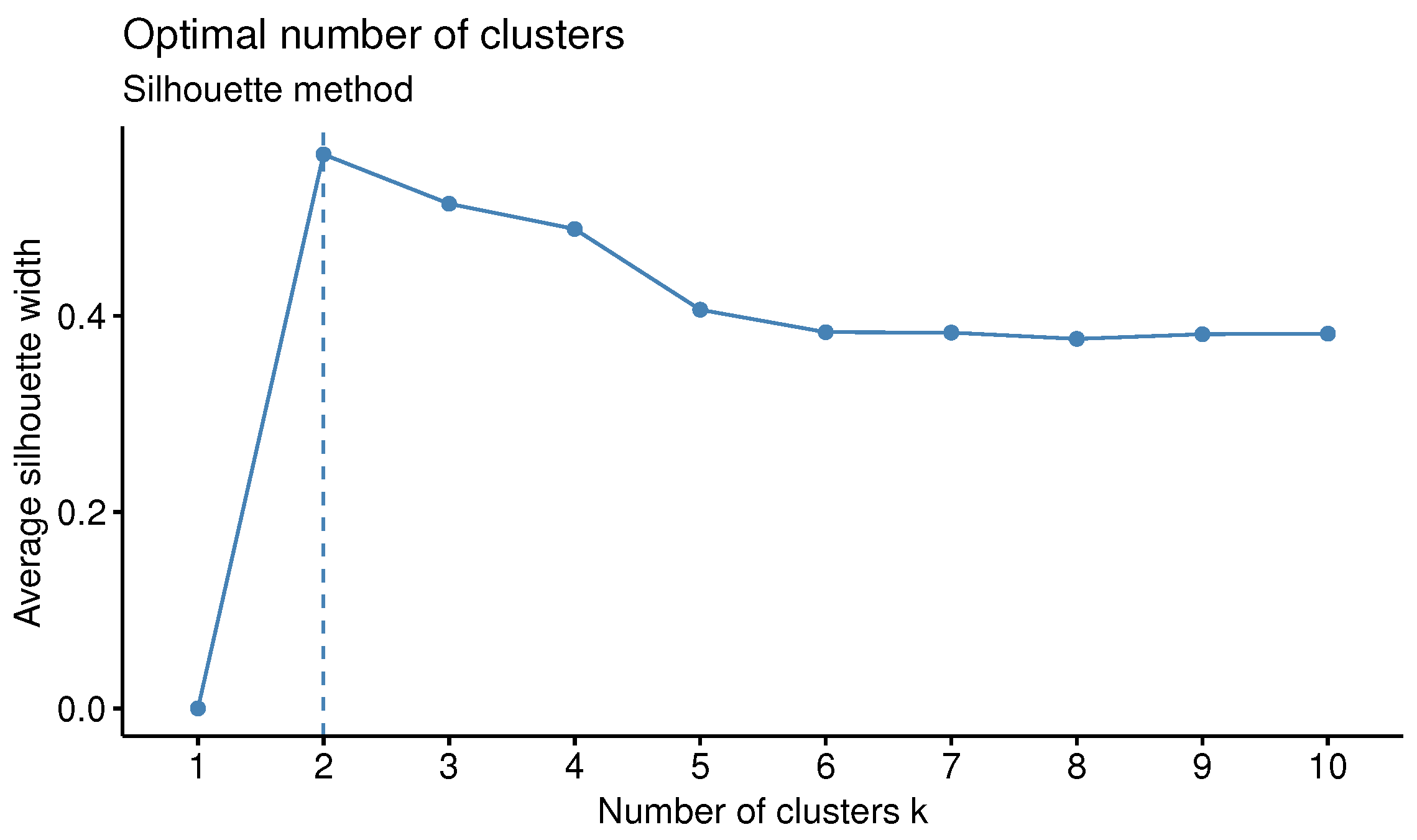 Stats 08 00036 g002 Stats 08 00036 g002