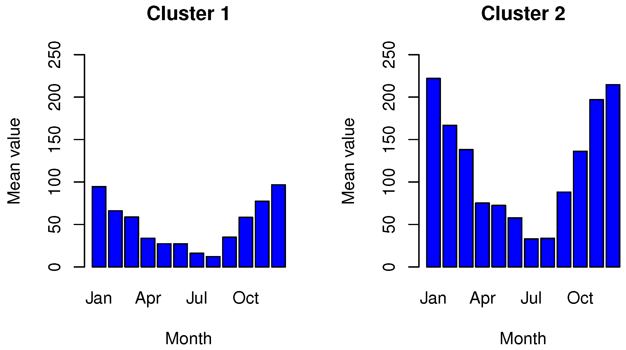 Stats 08 00036 g003 Stats 08 00036 g003