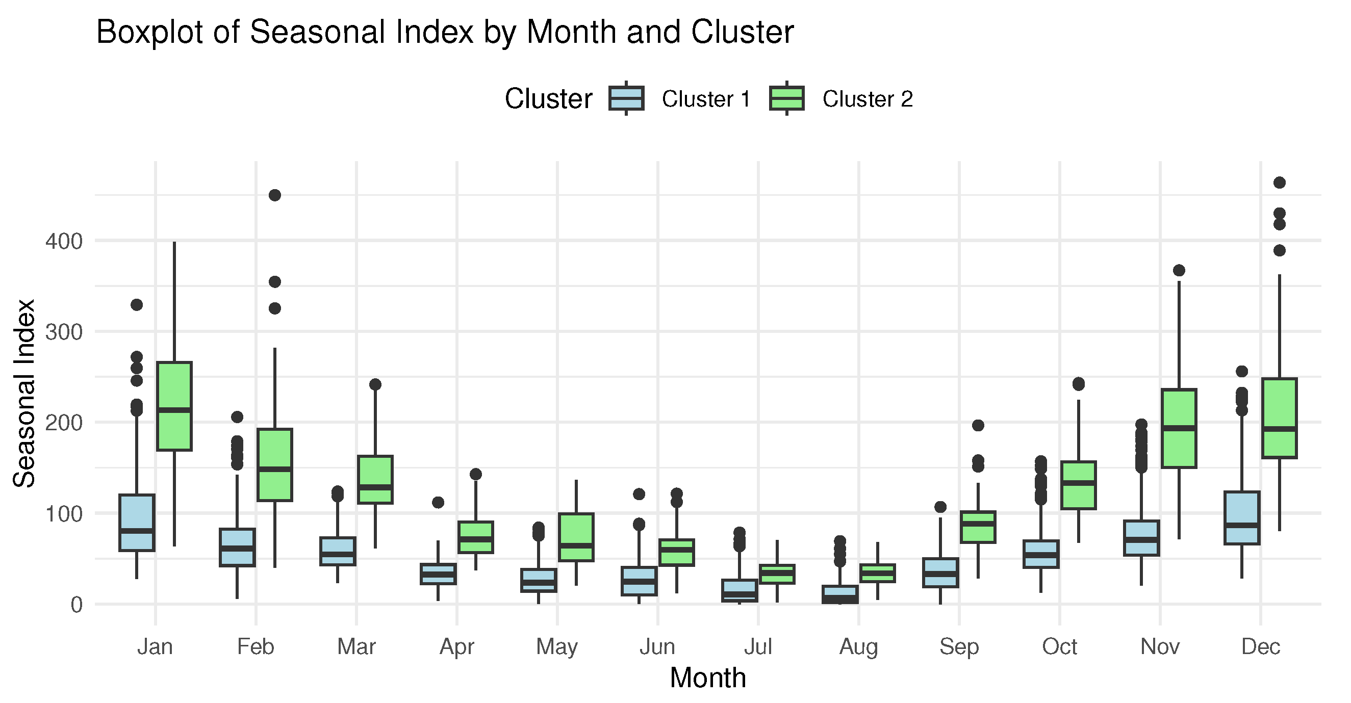 Stats 08 00036 g004 Stats 08 00036 g004