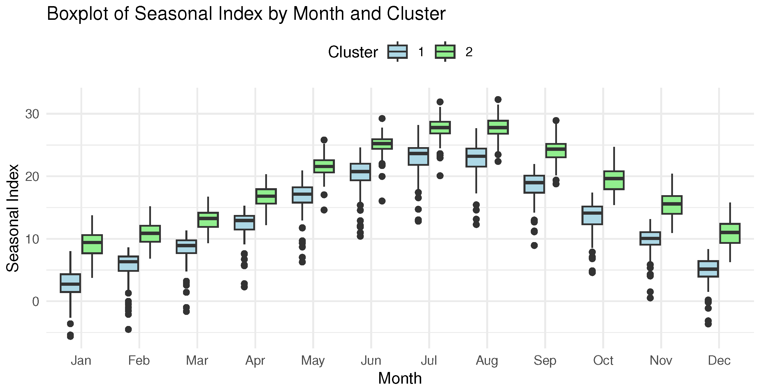 Stats 08 00036 g006 Stats 08 00036 g006