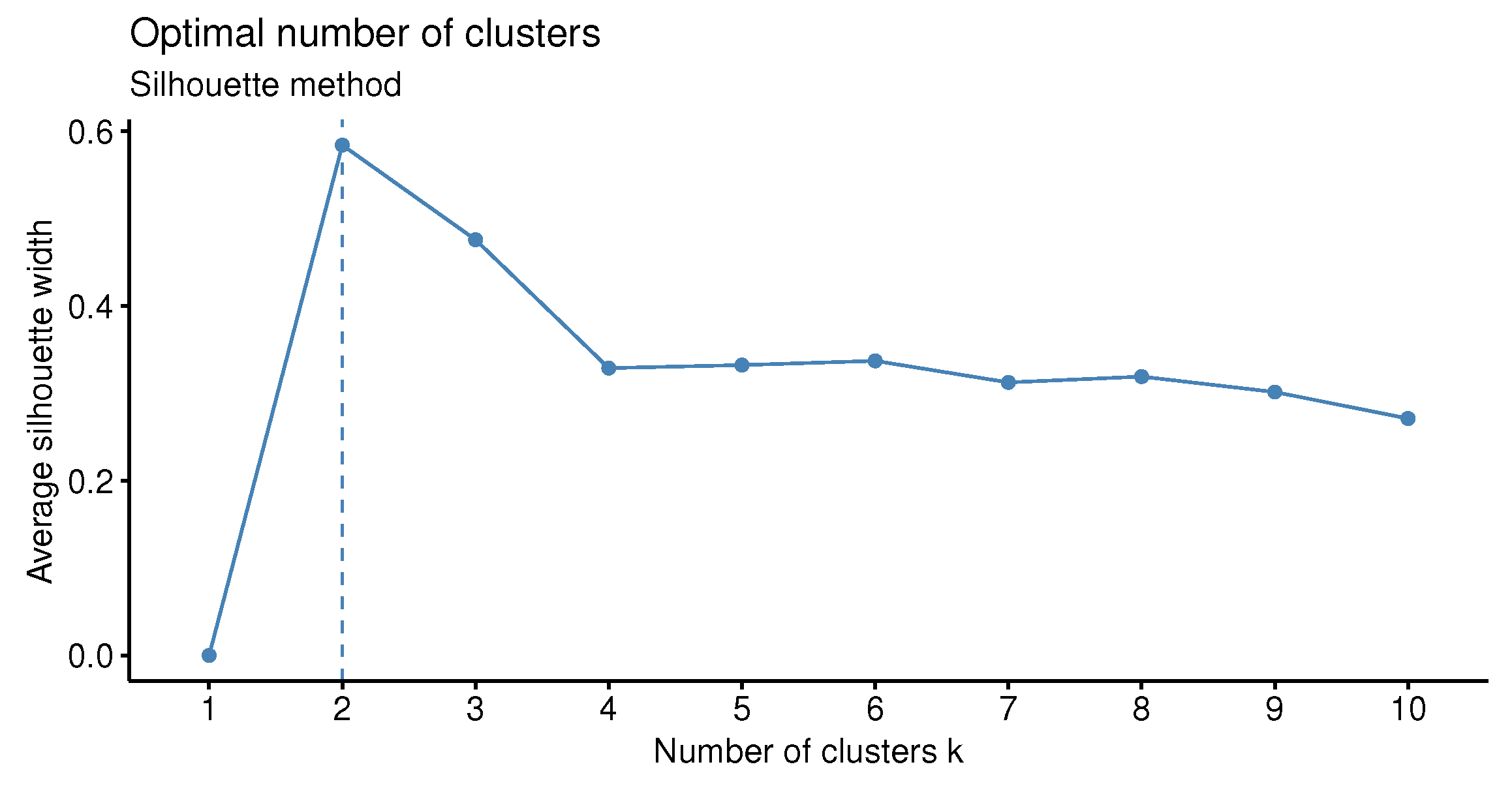 Stats 08 00036 g009 Stats 08 00036 g009