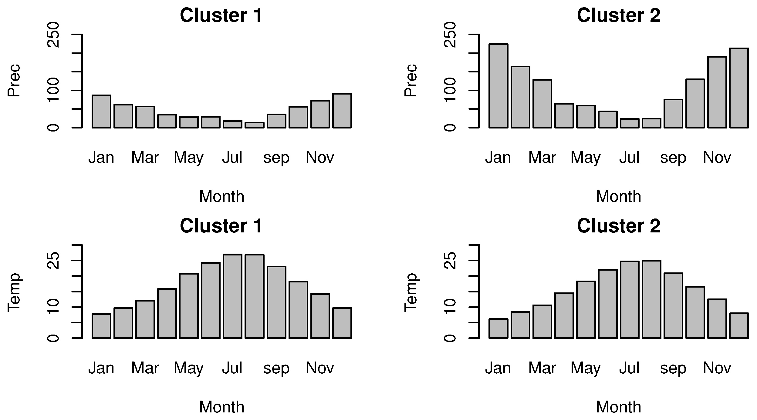 Stats 08 00036 g010 Stats 08 00036 g010