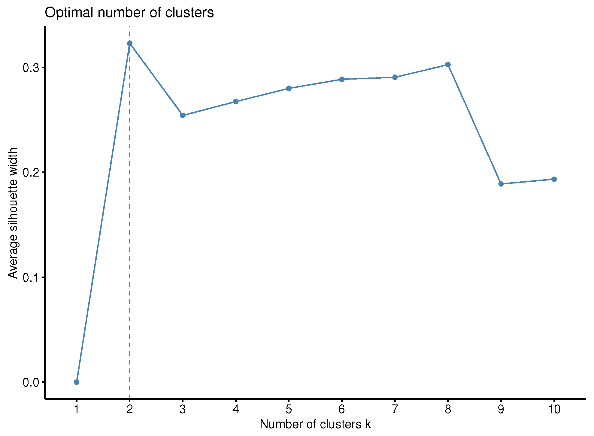 Stats 08 00036 g0a1 Stats 08 00036 g0a1