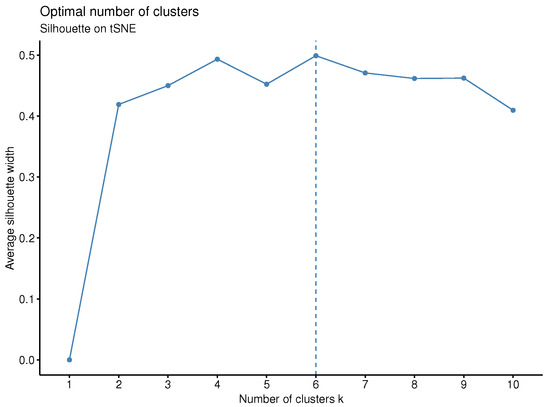 Stats 08 00036 g0a10